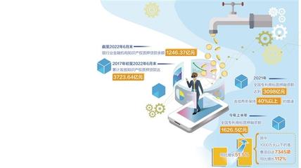 金融創(chuàng)新持續(xù)賦能科創(chuàng)企業(yè)