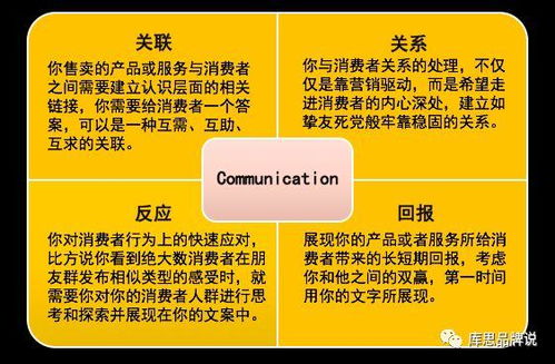 無需華麗海報，也一樣能打好產品廣告